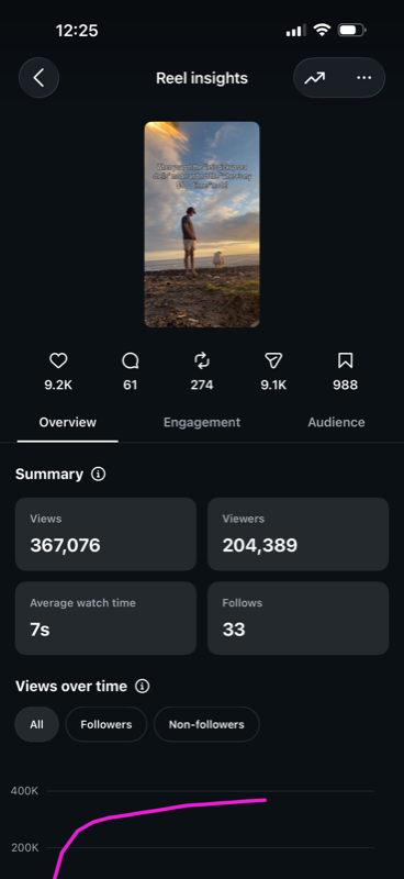 Instagram Reel insights showing 367,076 views