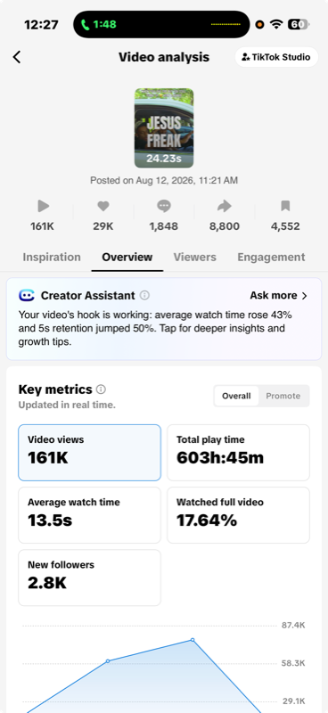 TikTok video analysis showing 161K views