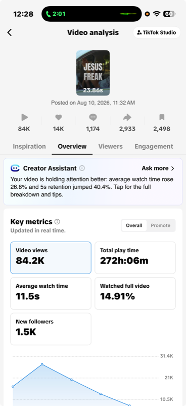 TikTok video analysis showing 84.2K views